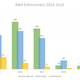 Statistics on the Animal Welfare Act